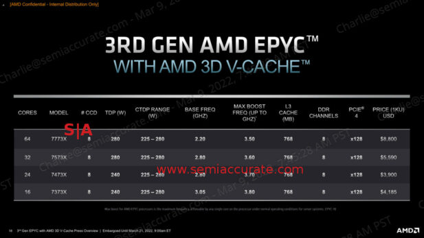AMD Milan-X SKU table