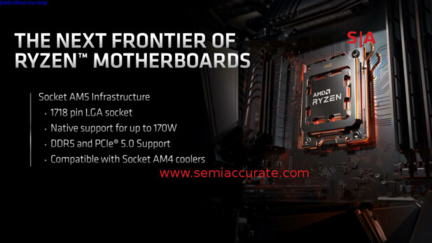 AMD Computex 2022 Soicket AM5