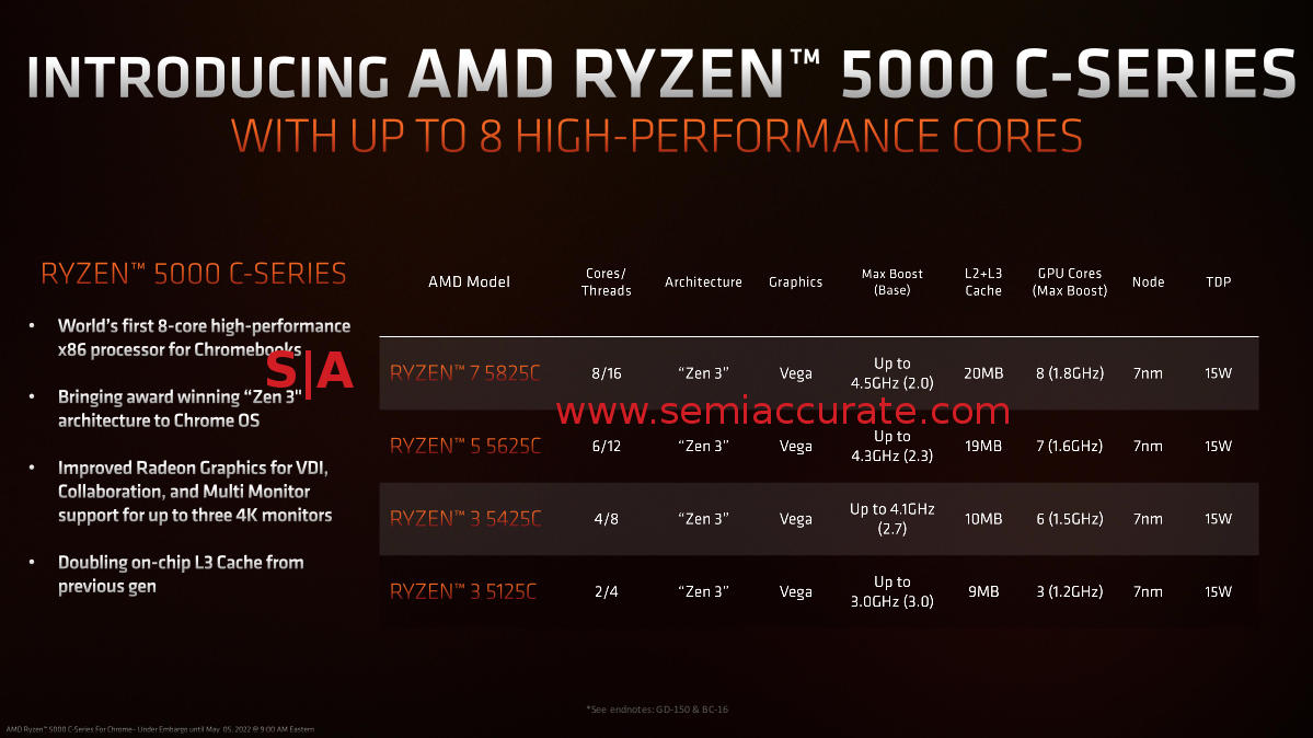 Ryzen 5000 C-Series lineup