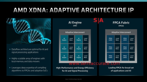 2022 AMD AI Engine block diagram