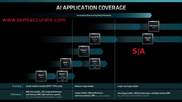 2022 AMD FAD AI Engine roadmap