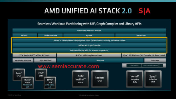 2022 AMD FAD AI software stack v2