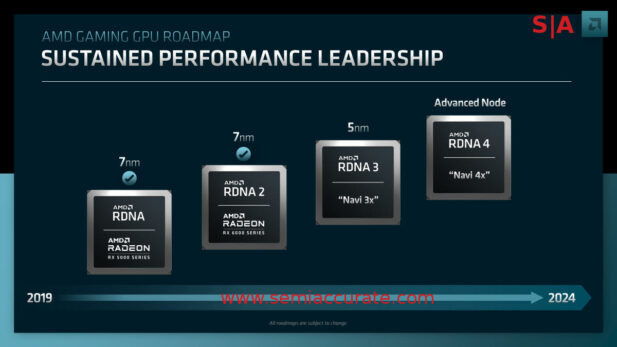 2022 AMD FAD Consumer GPU roadmap