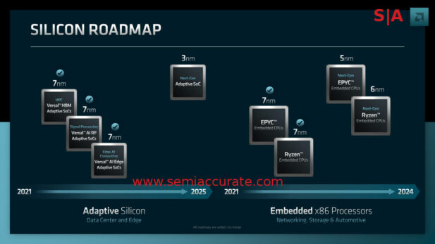 2022 AMD FAD Xilinx roadmap