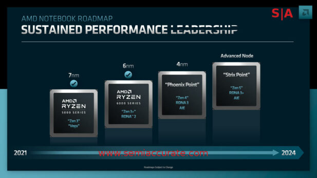 2022 AMD FAD consumer CPU roadmap
