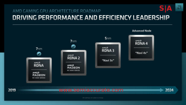 2022 AMD FAD consumer GPU roadmap