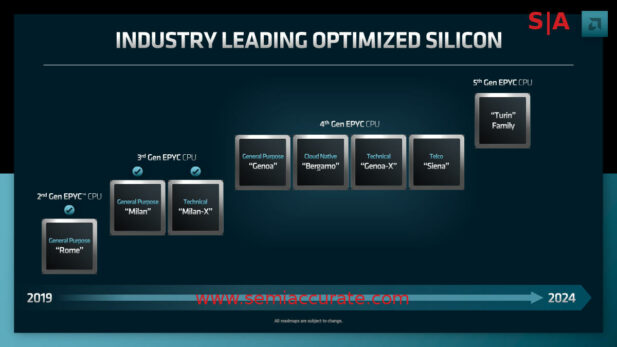 2022 AMD FAD datacenter roadmap