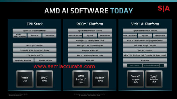 2022 AMD FAD software stacks today