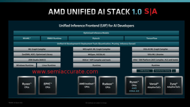 2022 AMD FAD software stacks tomorrow