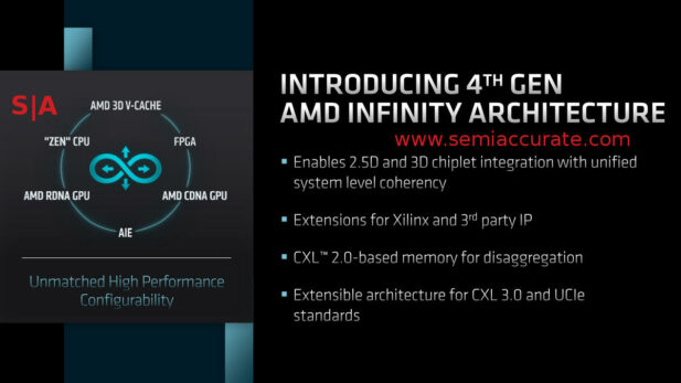 2022 AMD FAD Infinity Architecture slide