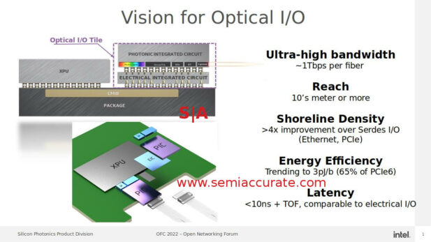 Intel Optical lasers packaging slide