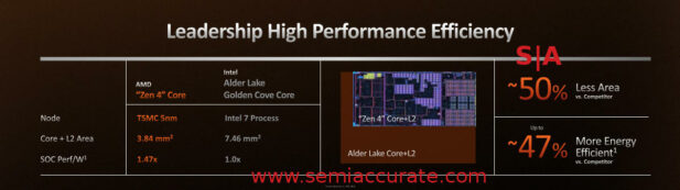 Ryzen 7000 Tech Day core area comparison