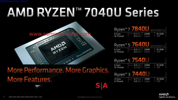 AMD Ryzen 7040U lineup