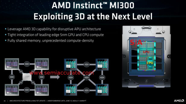 AMD HBM Genoa MI300A