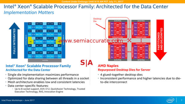 Intel chiplet attack slide
