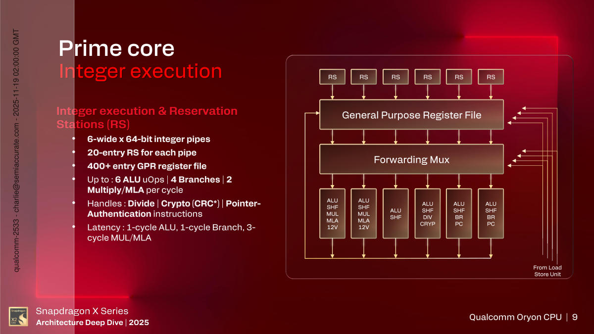 Snapdragon X2 Elite Integer Pipe