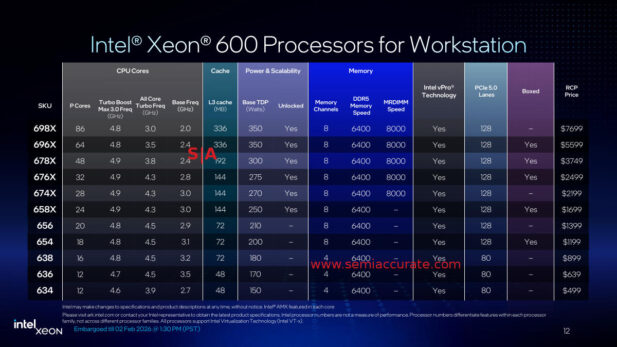 Xeon 600 Workstation lineup