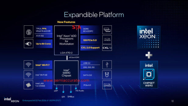 Xeon 600 workstation system diagram