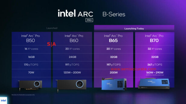 Intel Arc Pro GPU lineup