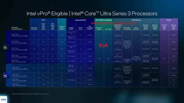 Intel vPro Panther lineup