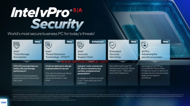 Intel vPro security highlights