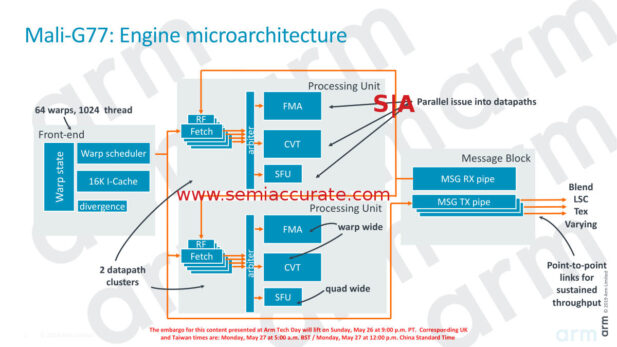 ARM 2019 Mali G77 arch