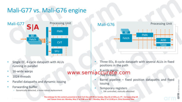 ARM 2019 Mali G77 vs G76