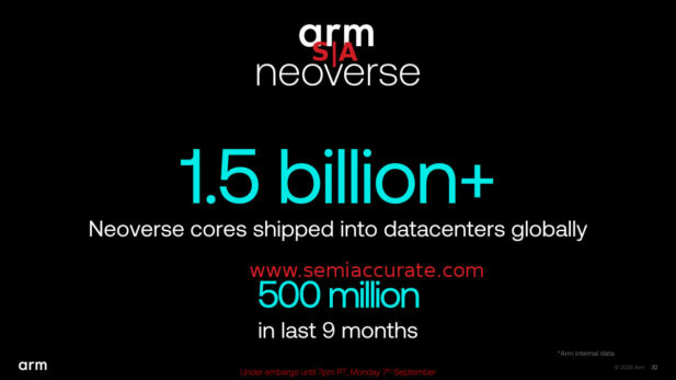 ARM 500 million