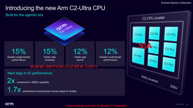 ARM C2-Ultra CPU block diagram