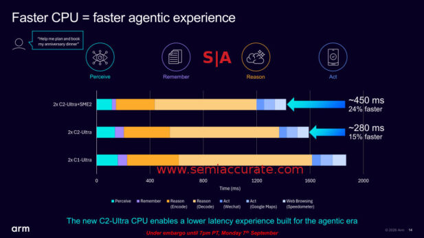 ARM C2-Ultra is faster