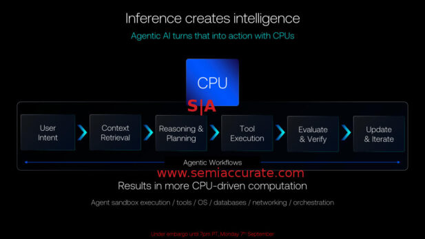 ARM CPU creates intelligence