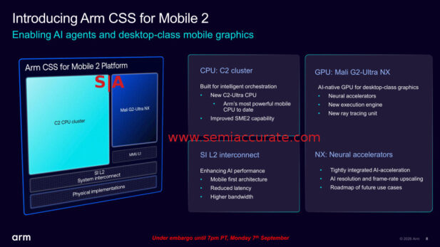 ARM CSS for Mobile 2