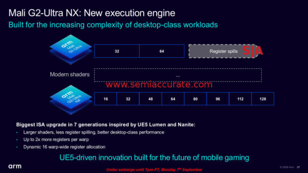 ARM G2-Ultra execution engine