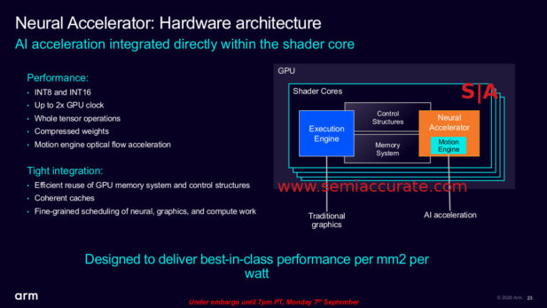 ARM Mail G2-Ultra Neural Engine