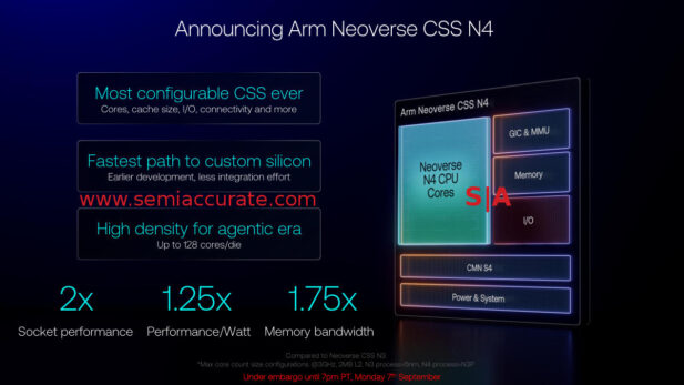 ARM Neoverse CSS N4