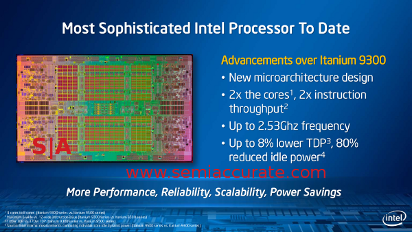 Intel Itanium 9500 stats