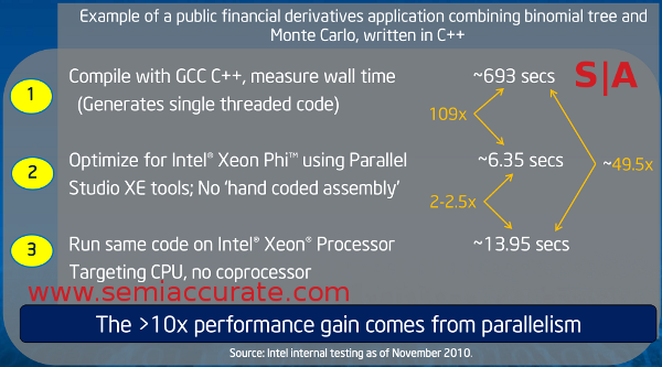 Xeon Phi and code run times