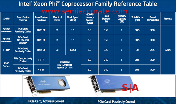 Xeon Phi lineup and specs