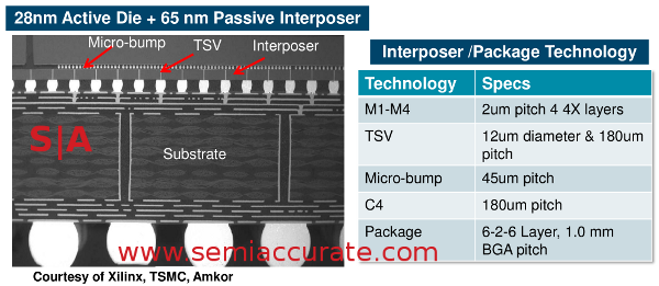 Xilinx stacked chip cross section