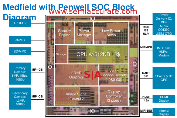 Intel Penwell die shot