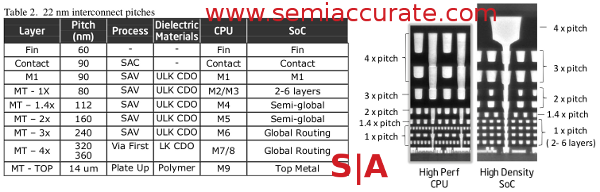 Intel 22nm metal layer chart and pictures