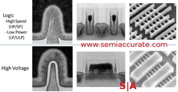 Intel 22nm transistor electron micrographs