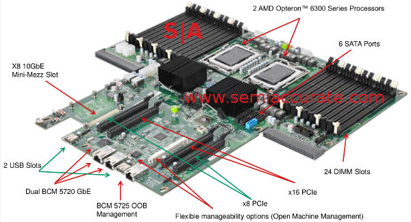 AMD Open 3.0 server motherboard