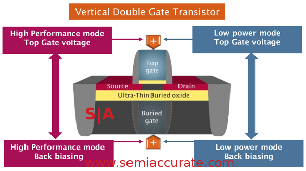 ST-Erickson FD-SOI transistor diagram