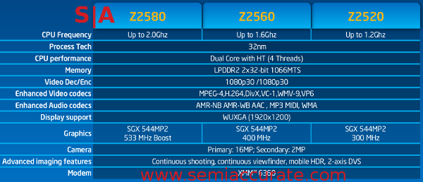 All three Intel Clover Trail+ models