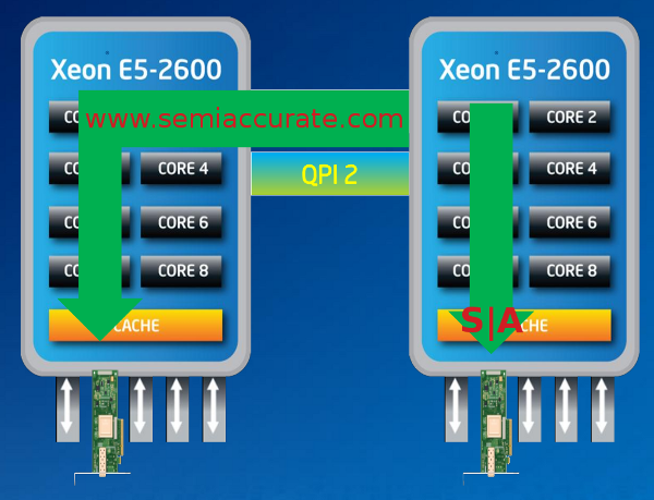 Intel True Scale 2S scaling problems