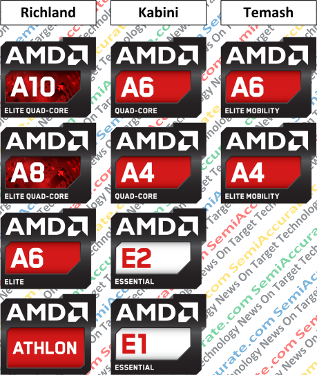 AMD 2013 APU Lineup