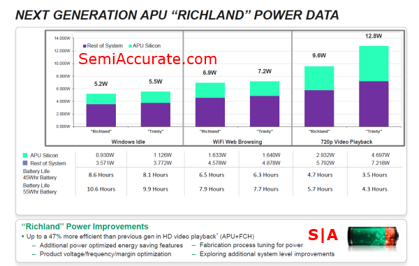 AMD Power Data