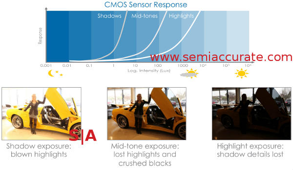 Rambus Binary Pixel tech response curves