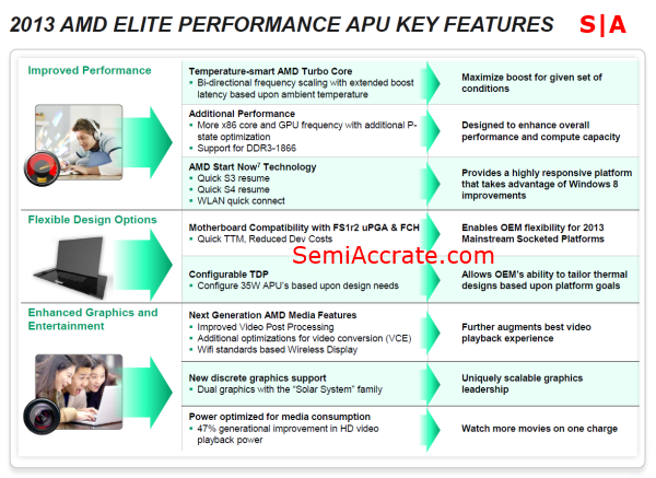 Richland Key Features